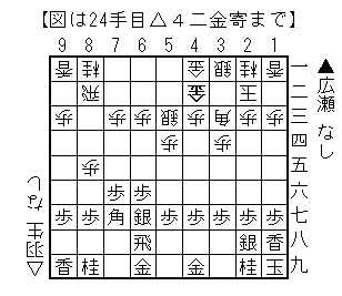 お いお茶杯王位戦中継blog 王子の四間飛車穴熊