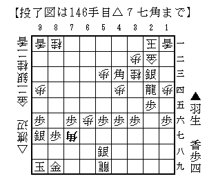 ヒューリック杯 棋聖戦中継 Plus 渡辺竜王が１勝を返す