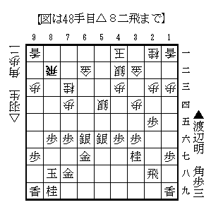 20140129watanabehabu48_2