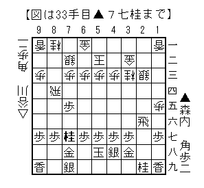 33