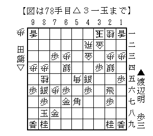 戦 形勢 王将