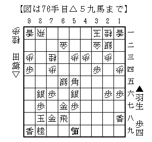 王将戦中継ブログ 桂得と壁銀