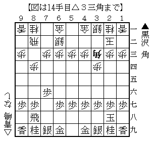 竜王戦中継plus 角交換から角の打ち合いに