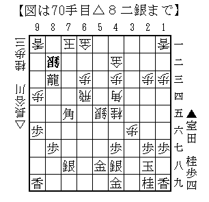 リコー杯女流王座戦中継ブログ 千田翔太五段の見解
