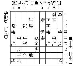 竜王戦中継plus 竜王戦の ７七桂