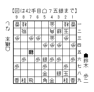 竜王戦中継plus 昼食休憩