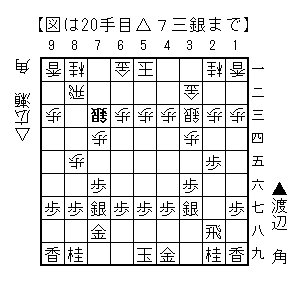 王将戦中継ブログ 角換わり相早繰り銀