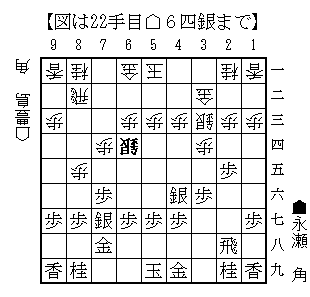 叡王戦中継ブログ 角換わり相早繰り銀