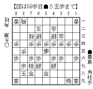 叡王戦中継ブログ 指し直し局で千日手は回避