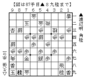 王座戦中継blog 先は長い