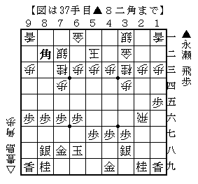 叡王戦中継ブログ 決断の角打ち