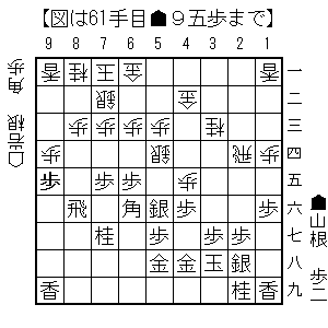 リコー杯女流王座戦中継ブログ 戦闘開始