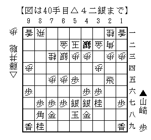 竜王戦中継plus 互いに位を取る