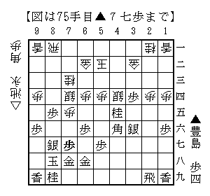 お いお茶杯王位戦中継blog 渋い一着