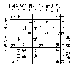△７六歩