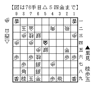 △５四金