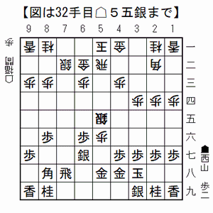 2025101132