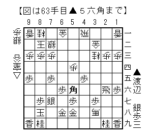 63