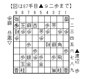 87