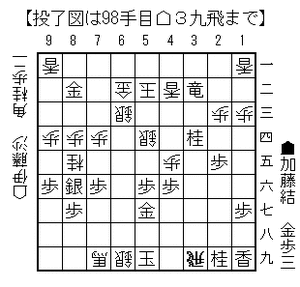 98