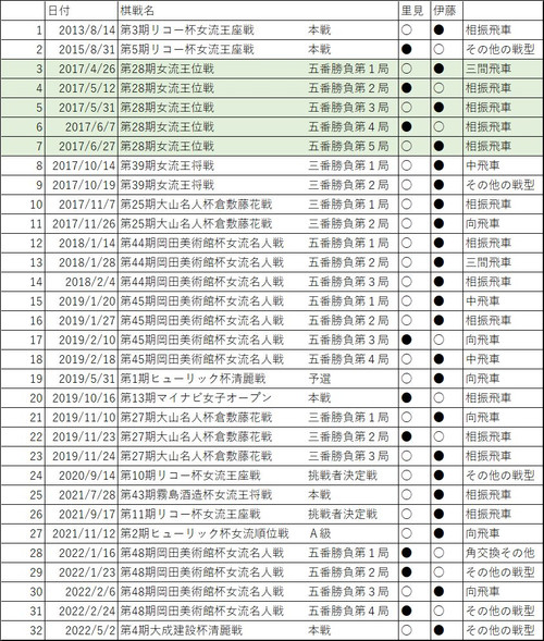 Result_2