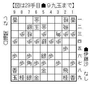 2025052529