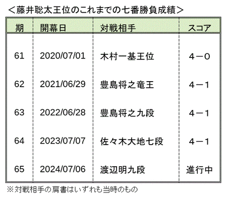 Score_fuji2