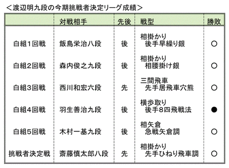 Score_watanabe2