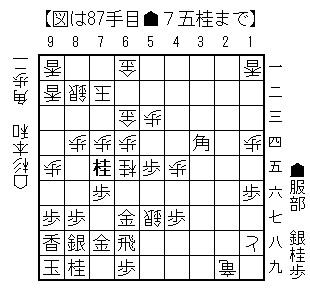 87