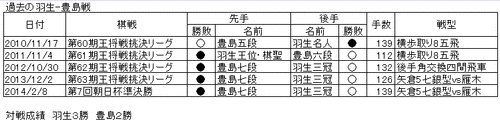 Habutoyoshima_result