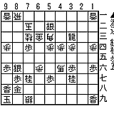 竜王戦中継plus 第21期竜王戦七番勝負第1局