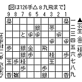 竜王戦中継plus 第21期竜王戦七番勝負第4局