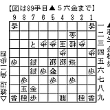 竜王戦中継plus 第21期竜王戦七番勝負第4局