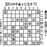 竜王戦中継plus 第21期竜王戦七番勝負第4局