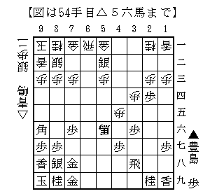 △５六馬