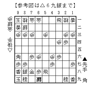 △６九銀