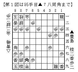 ▲７八同角