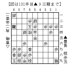 ▲９三竜