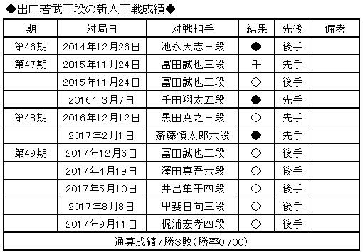 出口三段成績