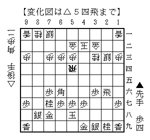 △５四飛