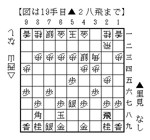 ▲２八飛