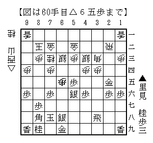 △６五歩