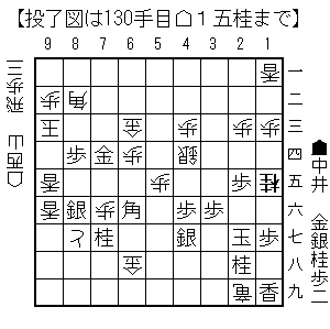 130