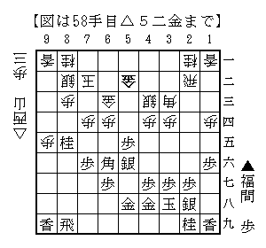 △５二金