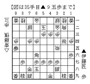 ▲９五歩