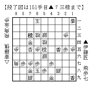 投了図