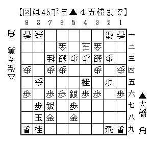 ▲4五桂 ▲4五桂