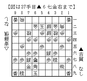 ▲6七金右 ▲6七金右