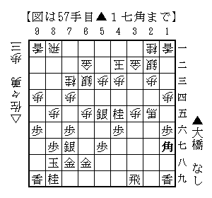 ▲１七角