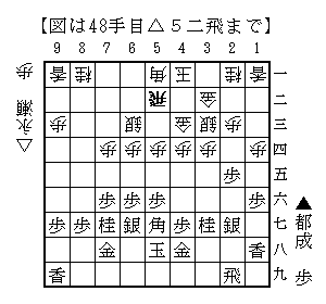 △５二飛